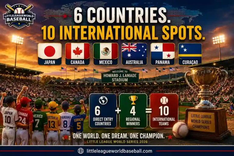 6 countries and 10 international spots in the 2026 LLWS