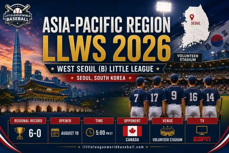 Asia-Pacific Region LLWS 2026: West Seoul (B) Little League Seoul, South Korea 6 Asia-Pacific Region LLWS 2026 featuring West Seoul B Little League from Seoul South Korea
