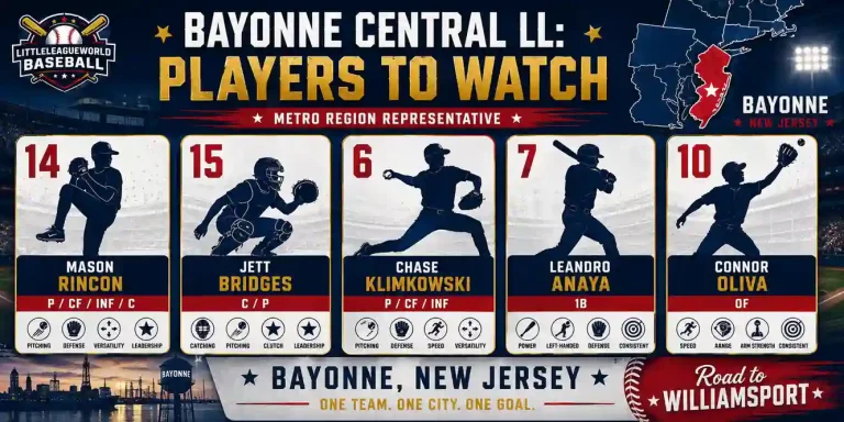 Metro Region LLWS 2026: Bayonne Central Little League, Bayonne, New Jersey 3 Bayonne Central Little League players to watch at the 2026 LLWS