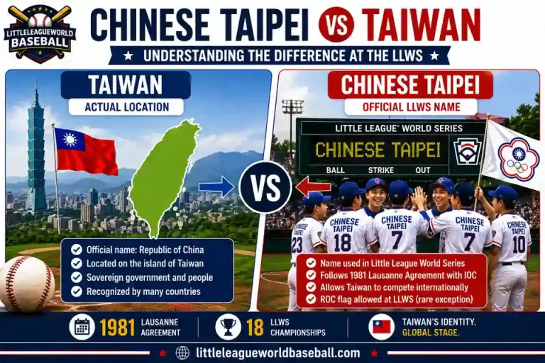 Chinese Taipei vs Taiwan explained for the Little League World Series