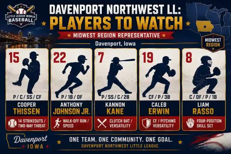 Davenport Northwest Little League players to watch at the 2026 LLWS