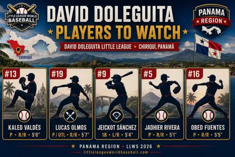 Panama Region LLWS 2026: David Doleguita Little League Chiriquí, Panama 3 David Doleguita Little League players to watch at the 2026 LLWS