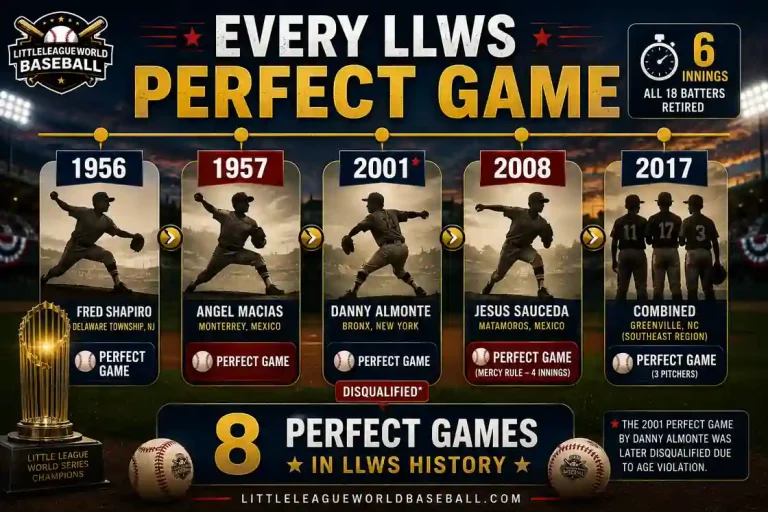 Little League World Series Pitching Records: Complete Guide 4 Every LLWS perfect game in history timeline showing eight perfect games