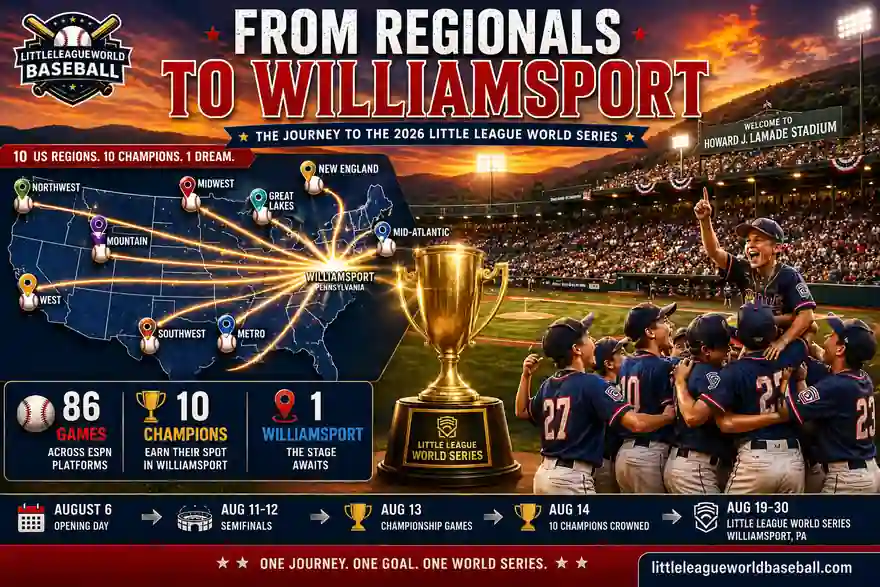 From regionals to Williamsport with 10 champions and 86 LLWS games