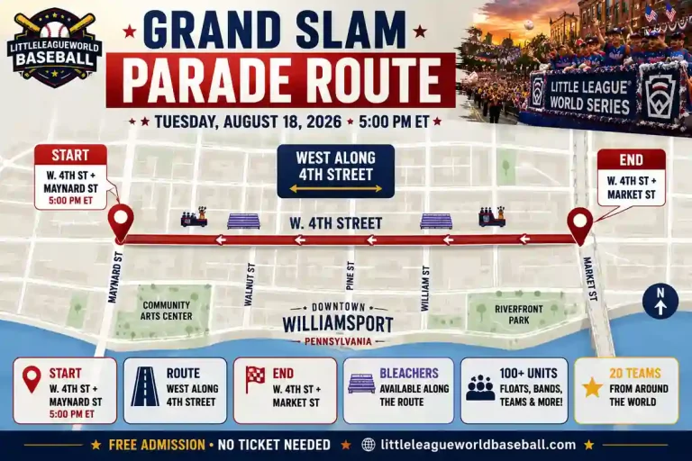 Grand Slam Parade route map from W. 4th Street and Maynard Street to Market Street in Williamsport