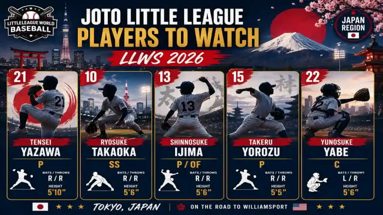 Joto Little League players to watch at the 2026 LLWS