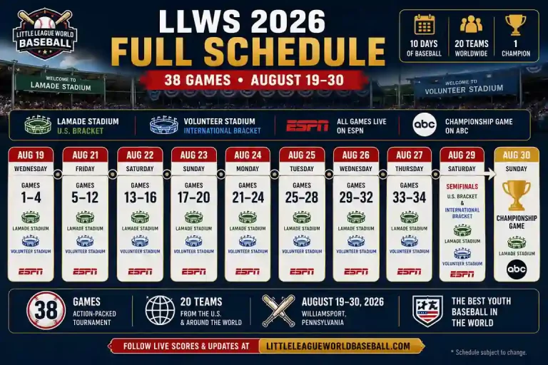 LLWS 2026 full schedule showing 38 games from August 19 through August 30
