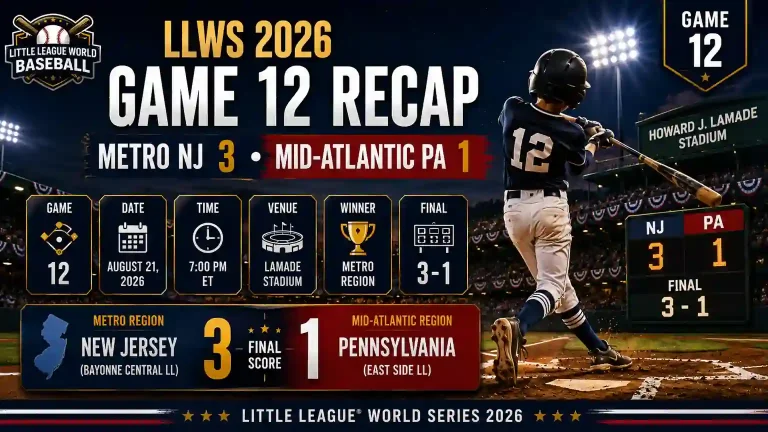 LLWS 2026 Game 12 recap showing Metro New Jersey beating Mid-Atlantic Pennsylvania 3-1