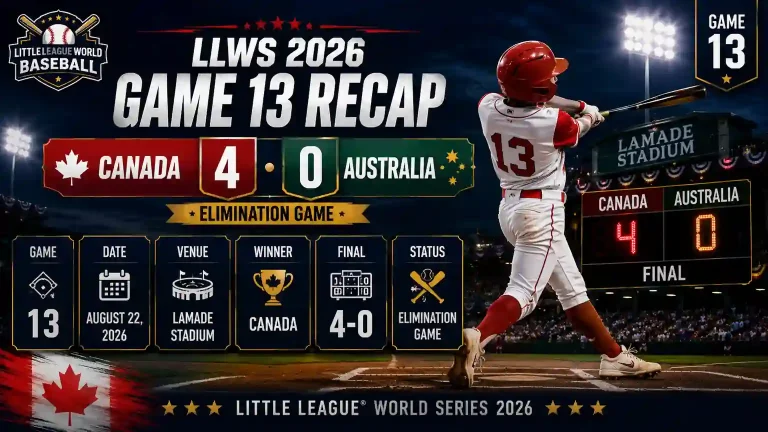 LLWS 2026 Game 13 recap showing Canada beating Australia 4-0