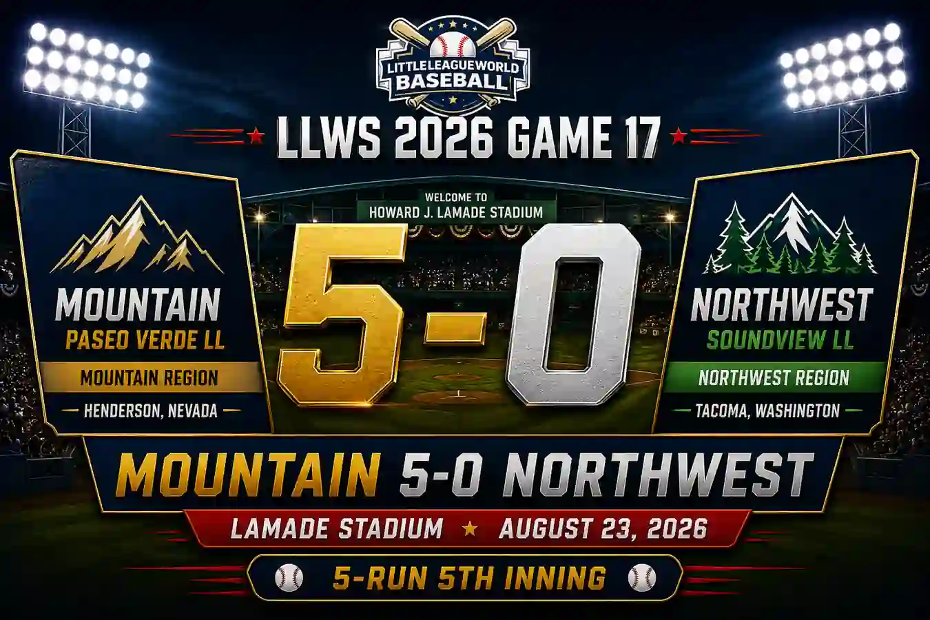 LLWS 2026 Game 17 Recap Mountain 5-0 Northwest