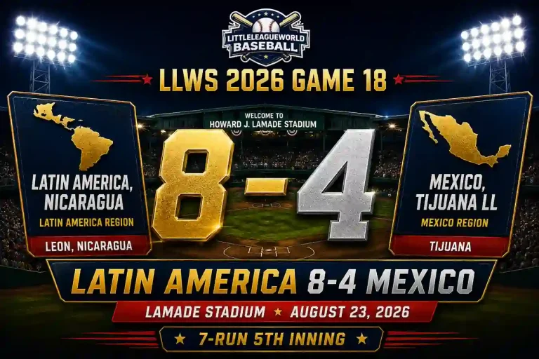LLWS 2026 Game 18 Recap: Latin America 8, Mexico 4 7 LLWS 2026 Game 18 Recap Latin America 8-4 Mexico