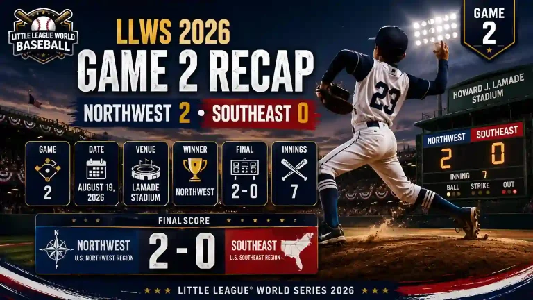 LLWS 2026 Game 2 recap showing Northwest beating Southeast 2-0