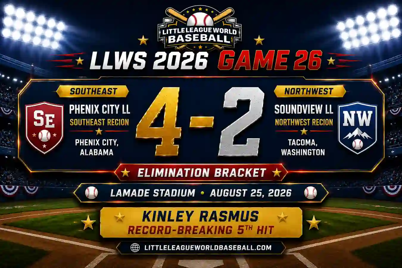 LLWS 2026 Game 26 Recap Southeast 4-2 Northwest