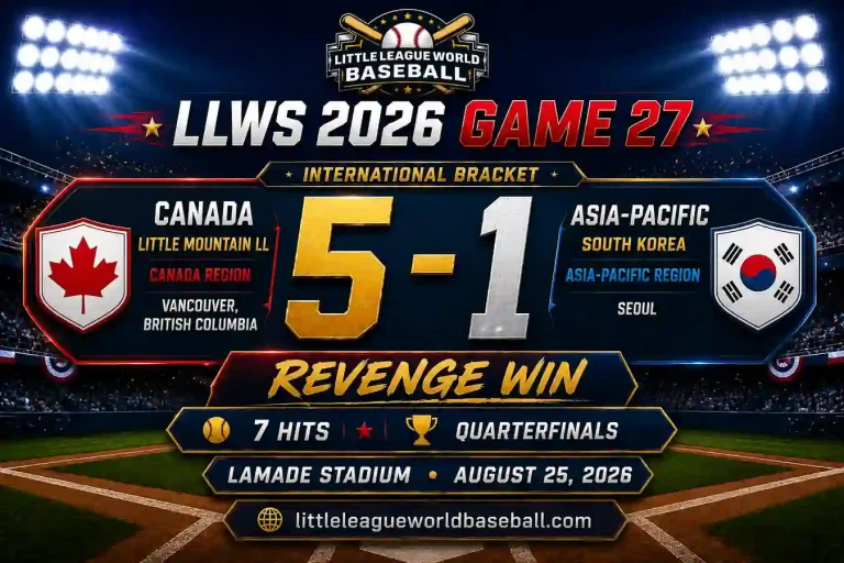 LLWS 2026 Game 27 Recap: Canada 5, Asia-Pacific 1 5 LLWS 2026 Game 27 Recap Canada 5-1 Asia-Pacific