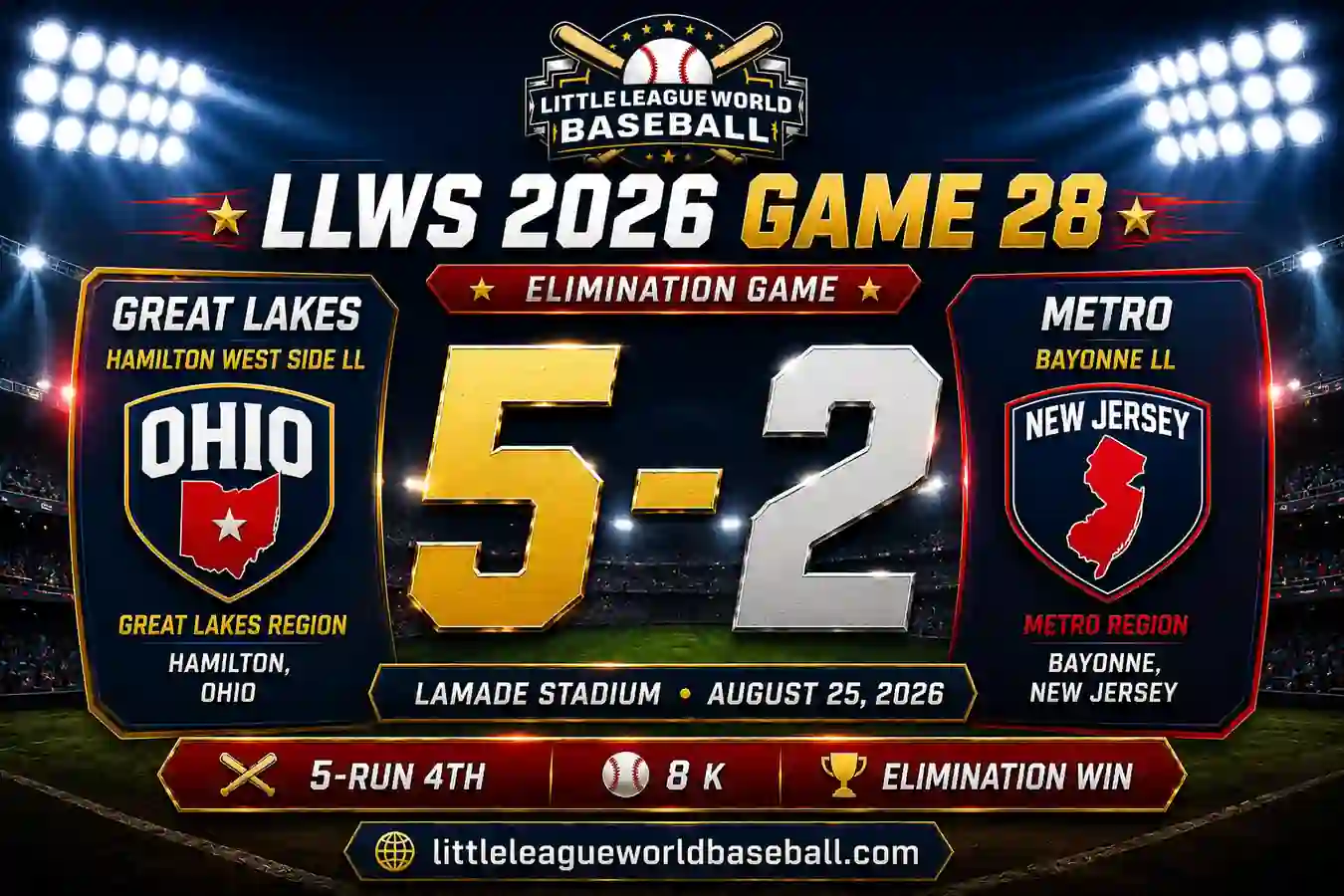 LLWS 2026 Game 28 Recap Great Lakes 5-2 Metro