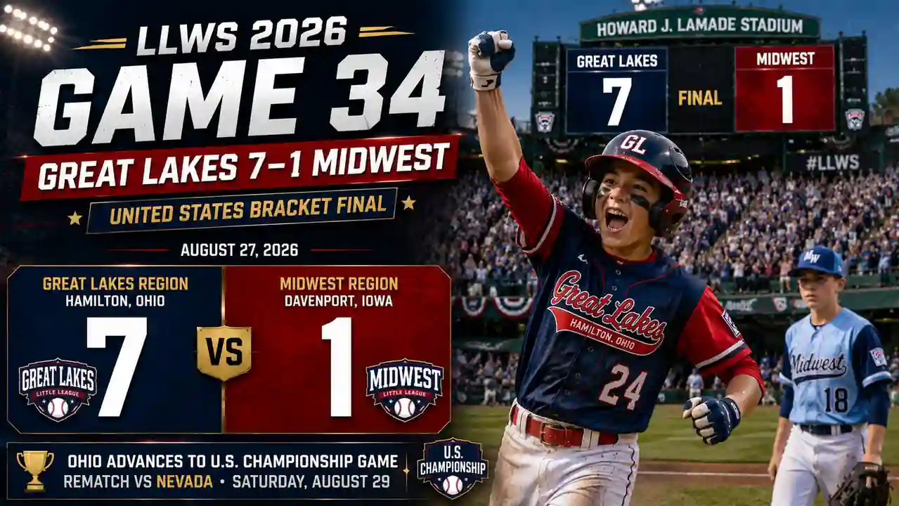 LLWS 2026 Game 34 Recap: Great Lakes 7, Midwest 1 1 LLWS 2026 Game 34 recap Great Lakes 7 Midwest 1