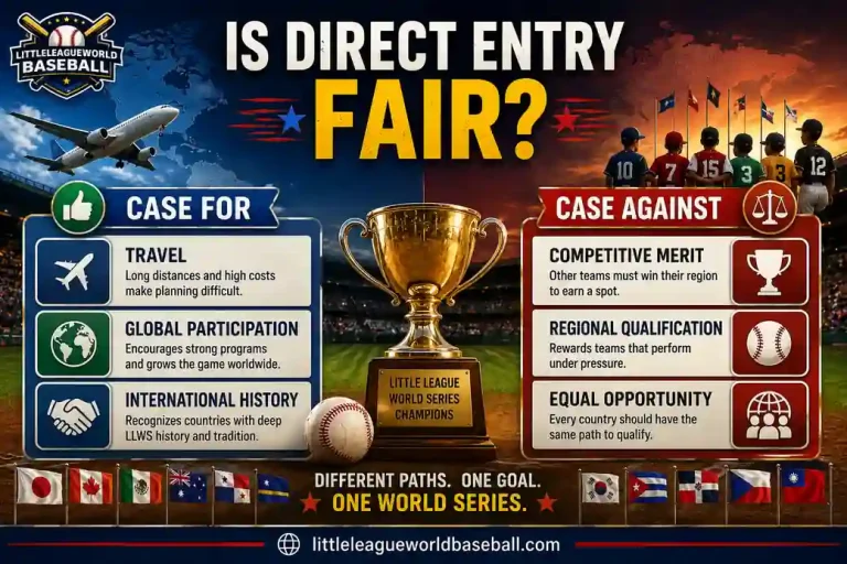 Is direct entry fair in the Little League World Series