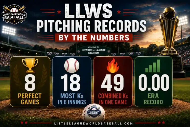 Little League World Series Pitching Records: Complete Guide 3 LLWS pitching records by the numbers showing 8 perfect games, 18 strikeouts, 49 combined Ks and 0.00 ERA