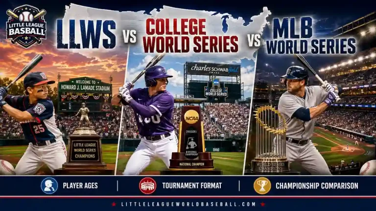 LLWS vs College World Series vs MLB World Series comparison image featuring Howard J. Lamade Stadium, Charles Schwab Field, an MLB stadium, youth, college and professional baseball players, and a championship comparison graphic. 
