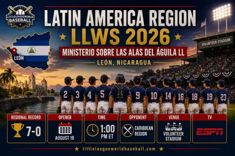 Latin America Region LLWS 2026:Ministerio Sobre Las Alas Del Águila LL - León, Nicaragua 7 Latin America Region LLWS 2026 featuring Ministerio Sobre Las Alas Del Aguila Little League from Leon Nicaragua