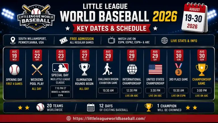 Little League World Series 2026 – Schedule, Teams & Live Streaming 3 Little League World Baseball 2026 Key Dates and Schedule