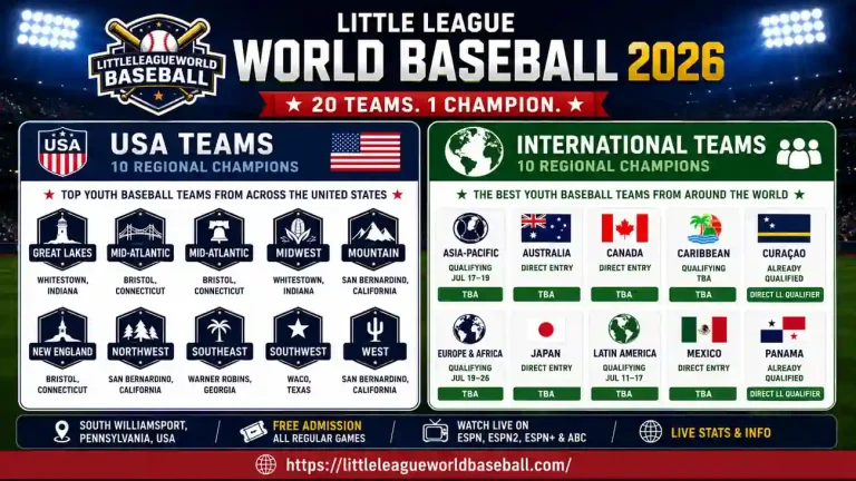 Little League World Series 2026 – Schedule, Teams & Live Streaming 4 Little League World Baseball 2026 USA vs International Teams