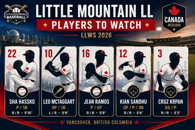 Canada Region LLWS 2026: Little Mountain Little League Vancouver, British Columbia 3 Little Mountain Little League players to watch at the 2026 LLWS