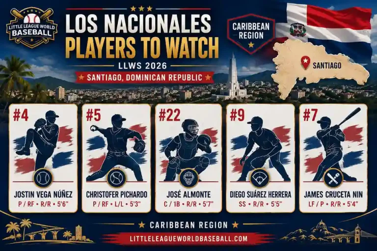 Los Nacionales Little League players to watch at the 2026 LLWS