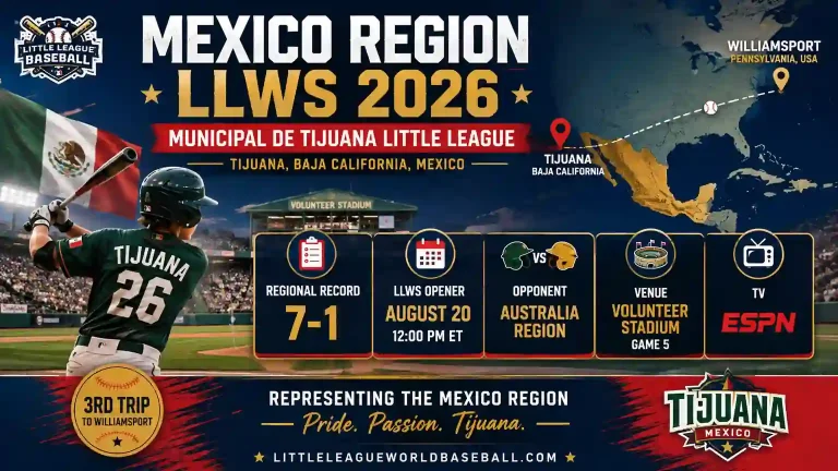 Mexico Region LLWS 2026 featuring Municipal de Tijuana Little League from Tijuana, Baja California