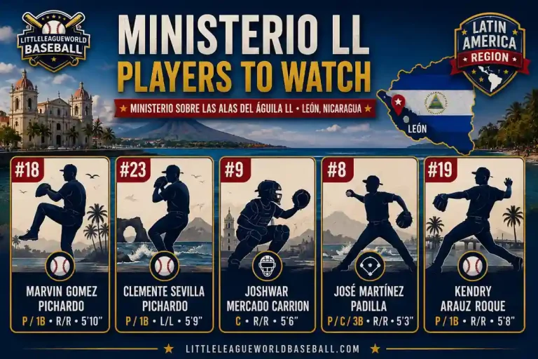 Latin America Region LLWS 2026:Ministerio Sobre Las Alas Del Águila LL - León, Nicaragua 3 Ministerio Sobre Las Alas Del Aguila Little League players to watch at the 2026 LLWS