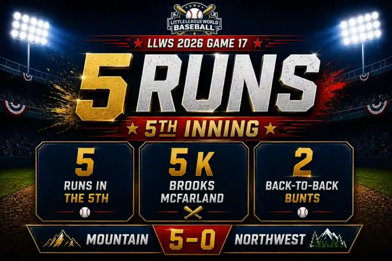 Mountain scores five runs in fifth inning during LLWS Game 17