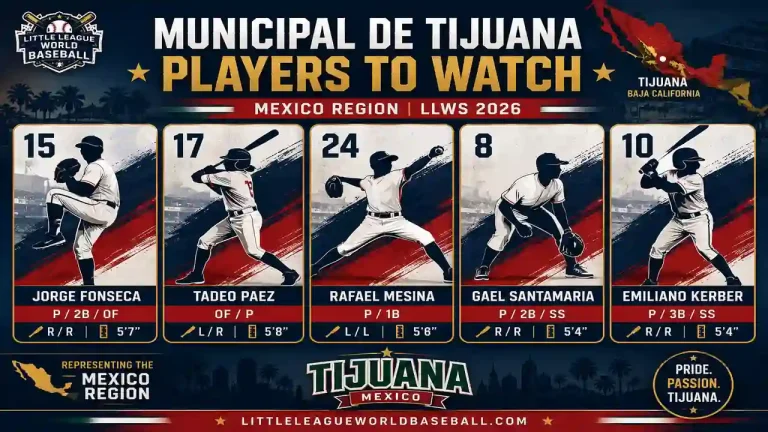 Mexico Region LLWS 2026: Municipal de Tijuana Little League Tijuana, Baja California 3 Municipal de Tijuana Little League players to watch at the 2026 LLWS
