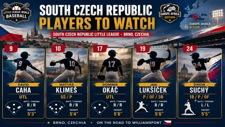 South Czech Republic Little League players to watch at the 2026 LLWS
