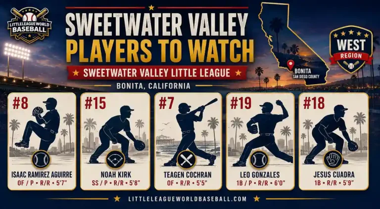 Sweetwater Valley Little League players to watch at the 2026 LLWS