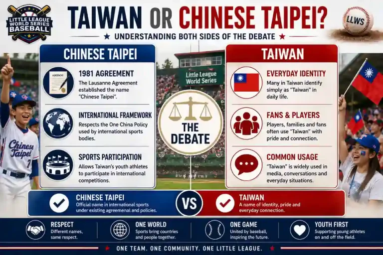 Taiwan or Chinese Taipei debate at the Little League World Series