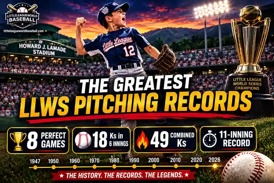 Little League World Series Pitching Records: Complete Guide 1 The greatest LLWS pitching records including perfect games, strikeouts and the 11-inning record