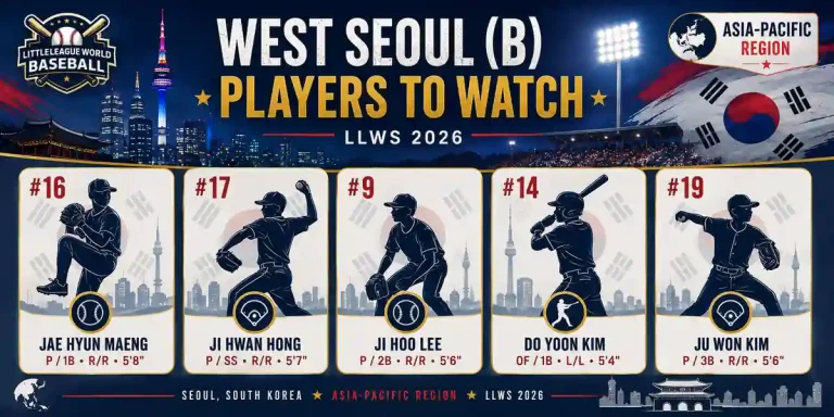 West Seoul B Little League players to watch at the 2026 LLWS